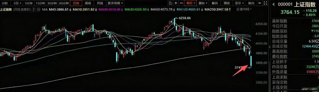 周末市场消息偏中性，Kimi K3模型发布虽刷新开源能力上限，但编程领...