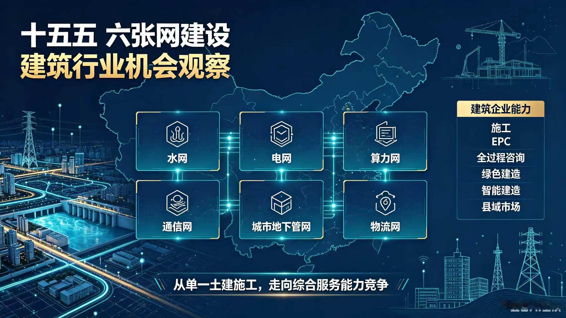 “十五五” 推进 “六张网” 建设，建筑行业哪些机会值得关注？
“十五五” 时期，基础设施建设仍被视为稳定投资、补齐公共服务短板和推动新型城镇化的重要抓手。其中，水网、电网、算力网、通信网、城市地下管网、物流网等领域的统筹建设，正在成为建筑行业观察的重要方向。
如果把这些领域放在一起看，并不只是单一