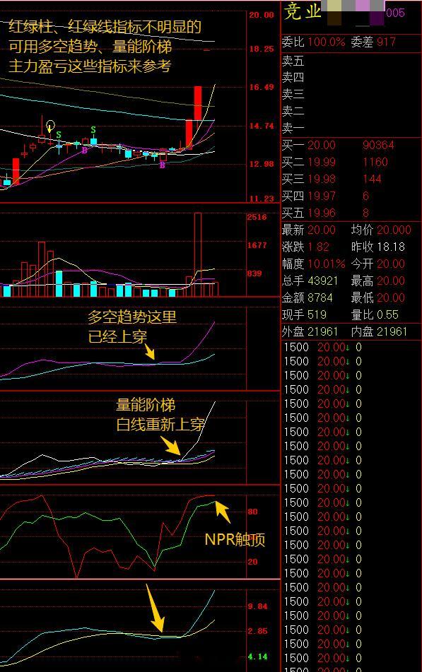 #异常公告#
4连板竞业达：公司主营业务不涉及影视行业、具身智能训练业务、算力租赁业务及液冷技术
4连板竞业达(003005)9月2日发布股票交易异常波动公告，针对市场关注公司为“智能体概念股”的情况，公司主营业务为面向教育、招考、轨道交通行业的信息化、数智化产品及解决方案。公司独立销售的智能体 ​