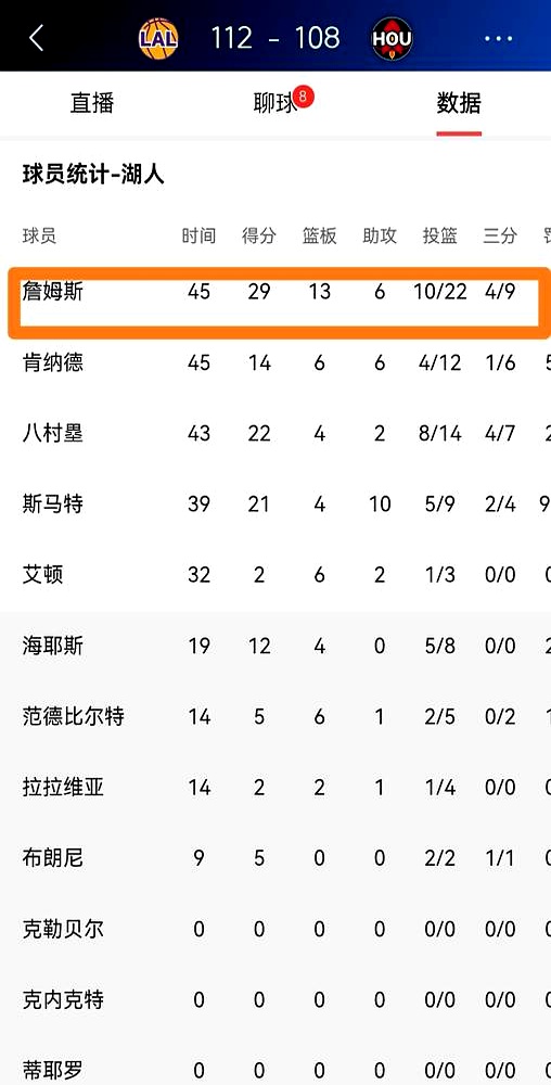 41岁，浑身酸痛，还打满45分钟？！    这事儿就发生在今天湖人对火...