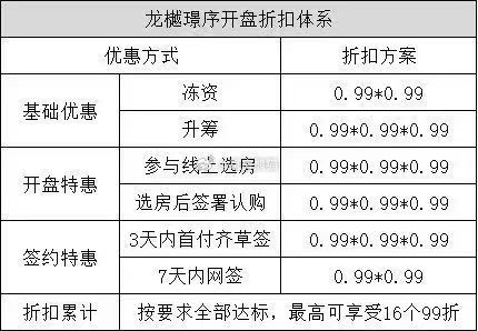 龙樾璟序开盘在即石景山靠近海淀适合刚需上车，十一家长改善居住环境感兴趣的朋友+V：JFXM666999 ​​​