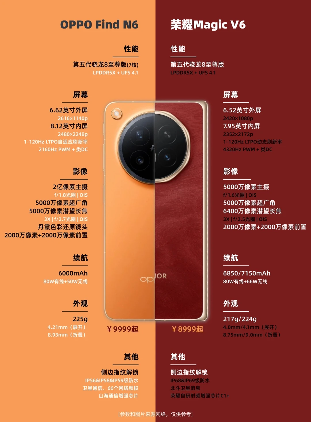 折叠屏也涨价？OPPO和荣耀年度大折叠发布！