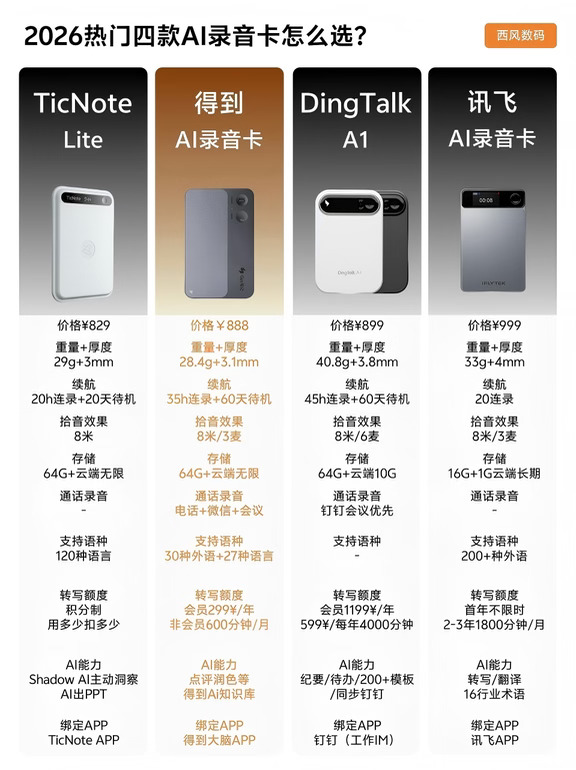 四款AI录音卡，哪款性价比最高？