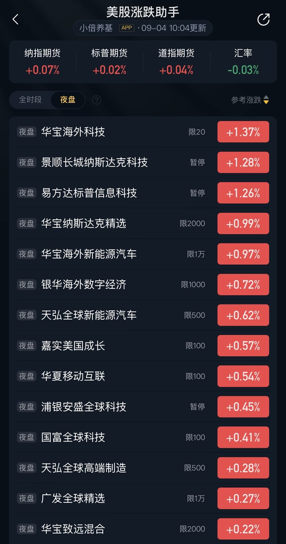 美联储理事沃勒释放“鸽派”信号，利好科技