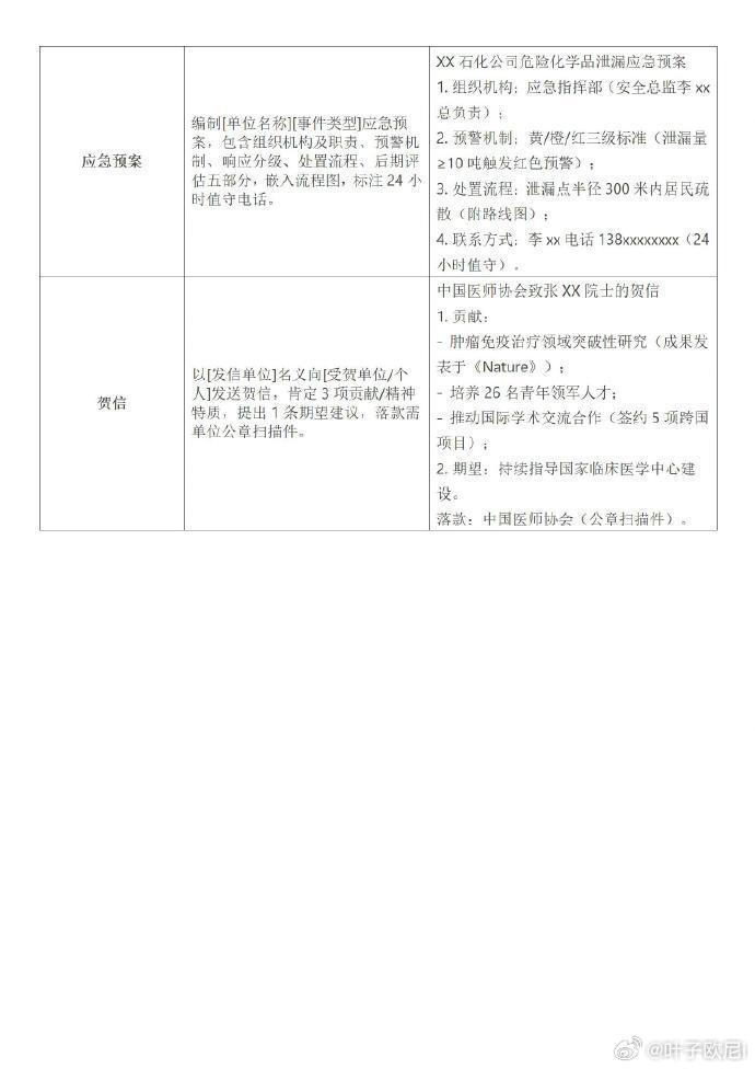 老天奶，Deepseek公文写作提示词大全 ​​​