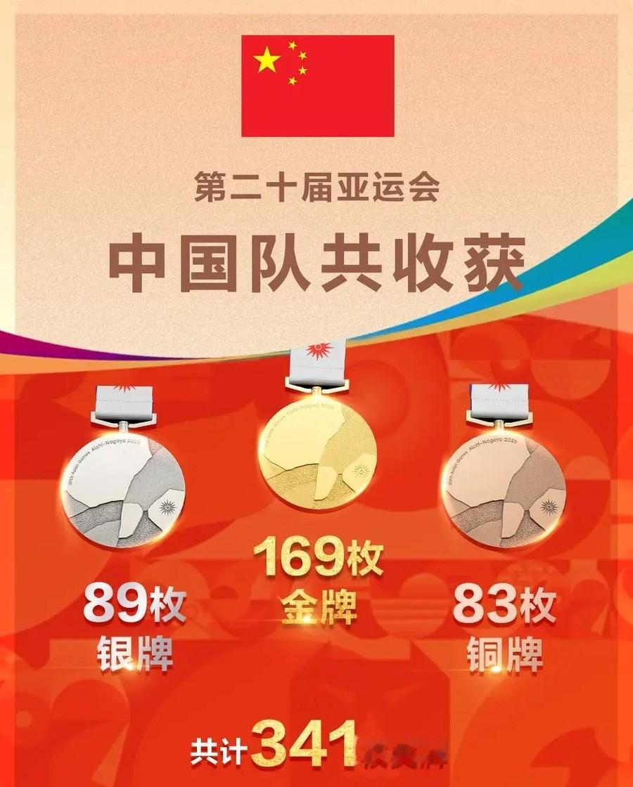 名古屋亚运收官：中国169金创境外最佳，但孙颖莎说下届可能等不到了，五年空窗期谁扛旗
洪可新在收官夜站上摔跤垫时，对面站着的是一个刚刚打出10比0、把巴黎奥运冠军藤波朱理155场不败金身碾碎的朝鲜选手。首局她只拿到1分，第二局却连追6分完成7比2逆转。这枚压哨金牌让中国代表团的金牌数定格在169枚，