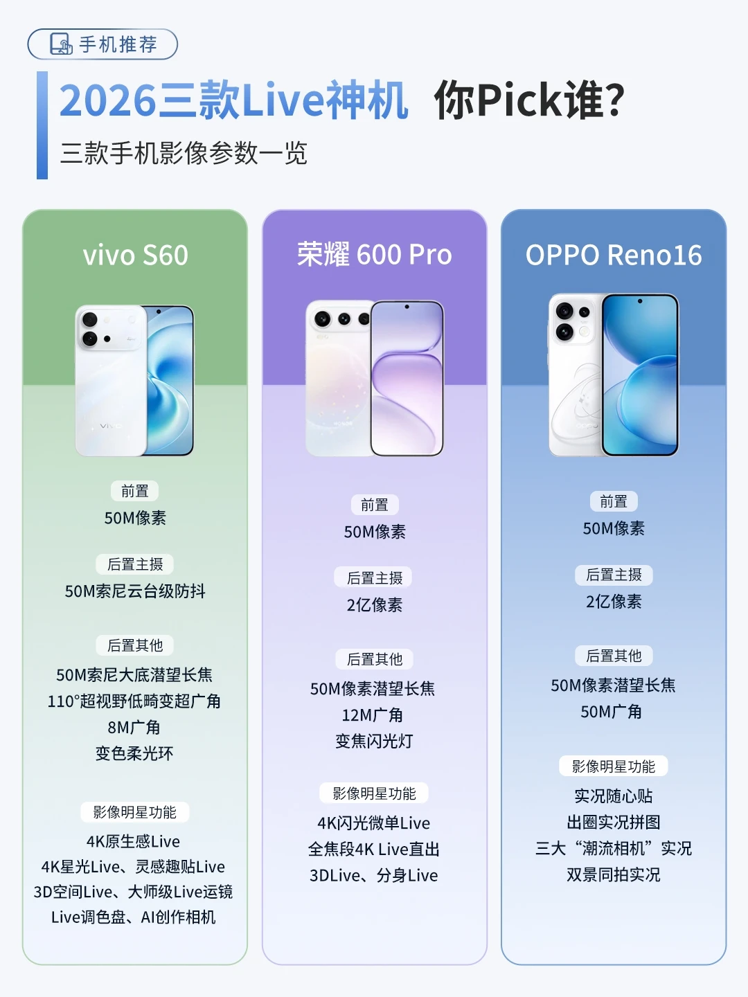 新手村Live神器👉vivo/OPPO/荣耀怎么选？