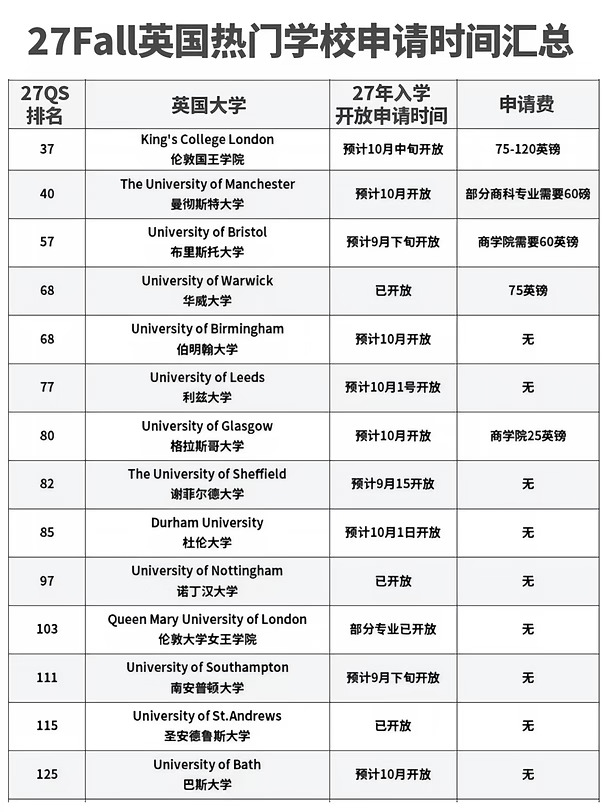 27Fall英国热门学校申请时间汇总