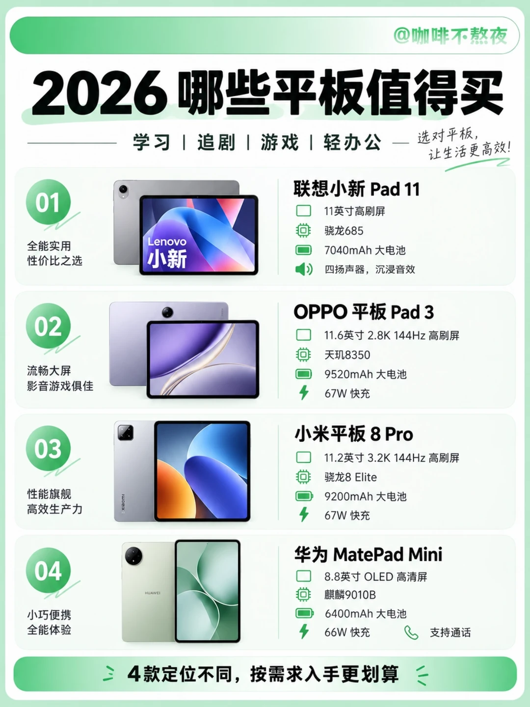 2026哪些平板值得买？4种需求一次选明白