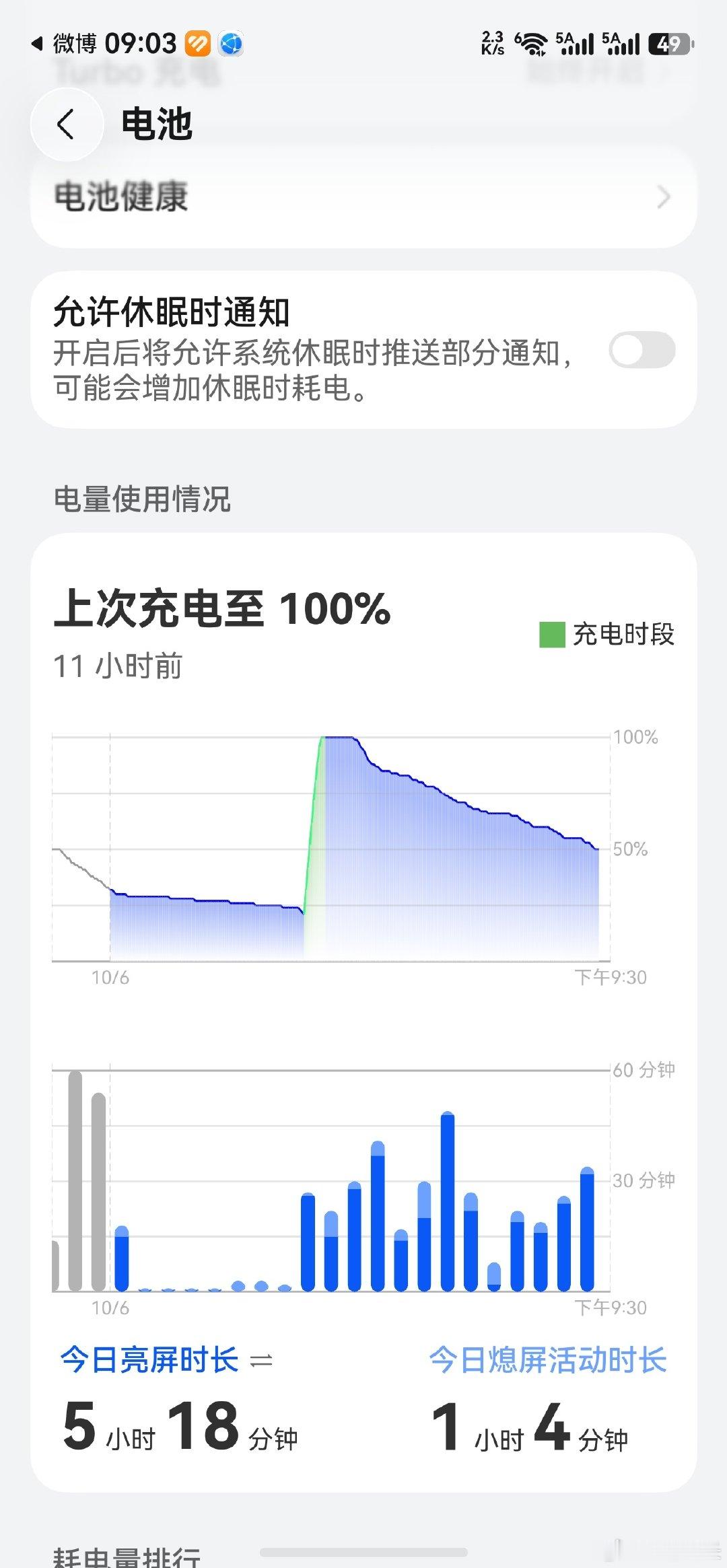华为Mate90 Pro Max用了一天，亮屏5小时，还剩49%的电，确实比我之前的Pura X Max续航好太多了。 ​