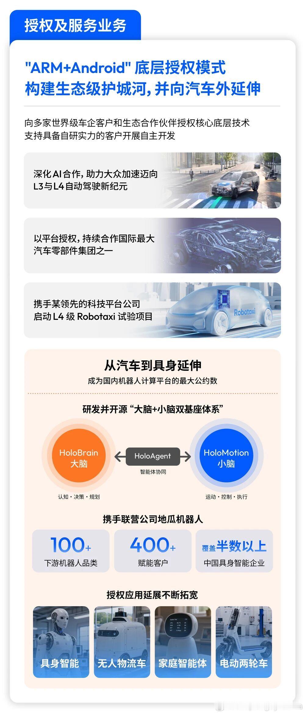 #地平线# 
2026年中报
　　地平线机器人（9660.HK）8月31日发布2026年上半年财报。报告期内，公司实现营业收入20.55亿元，同比增长32.9%。毛利润13.56亿元，同比增长32.9%。综合毛利率维持在66%的高位。 其中，征程系列芯片出货量逆市增长12.1%至221.8万套，带动产品及解决方案收入增长14.8%至9.26亿元 ​