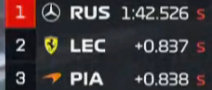 #f1# 遥遥领先～拉塞尔拿下巴库杆位！

#2026f1阿塞拜疆大奖赛# ​