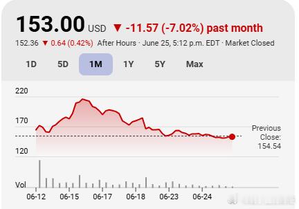 SpaceX 在创纪录 IPO 融资 860 亿美元后不久，又决定发行...