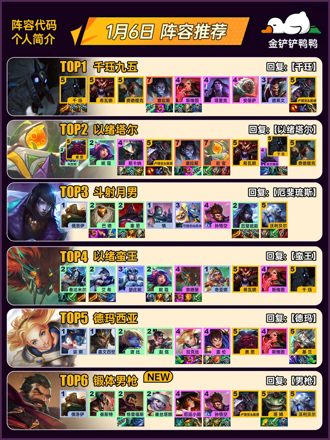 姐妹们，上分推荐！1月6日 最新阵容推荐