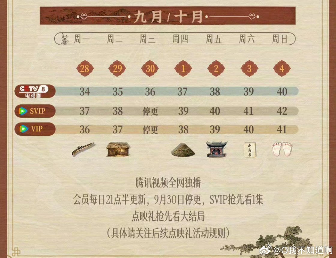 《兰香如故》9月30日临时停更一天，不是剧集出问题，只是央视频道调整档期。央八要上新剧《无可替代》，挤占了原本的播出时段，台网播出节奏绑定，腾讯视频也跟着同步调整。

这部剧之前从一天两集改成每日单更，刚好播到剧情高潮，不少剧粉正看得上头，突然断更，大家都觉得等得煎熬。10月1日就会恢复 ​