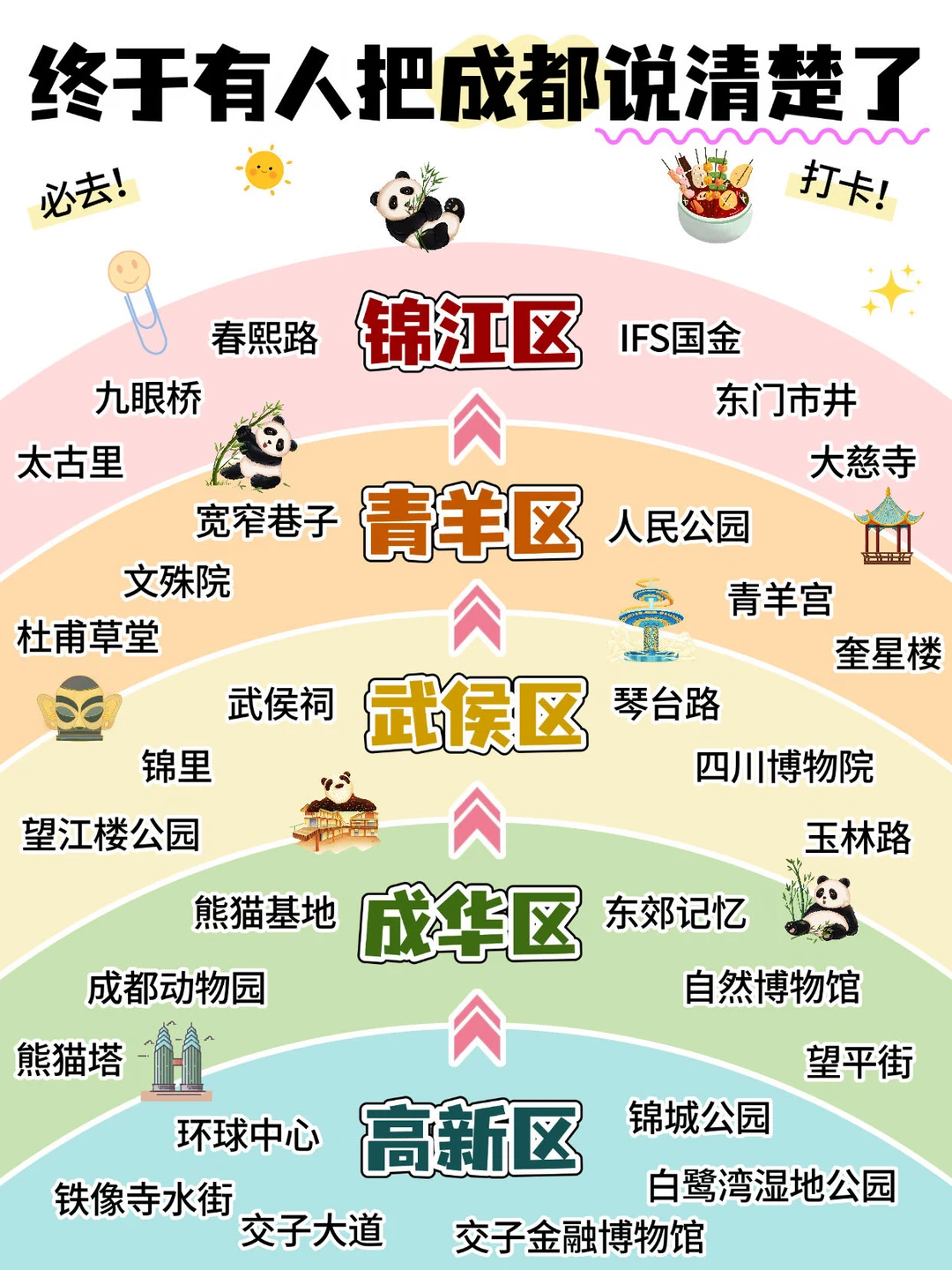 🌟成都Citywalk｜终于有人把成都说清楚啦