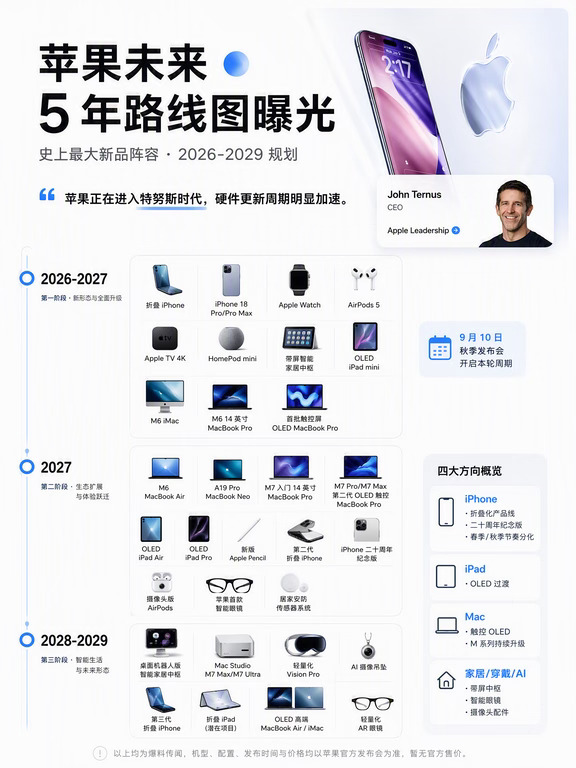 苹果未来 5 年路线图曝光