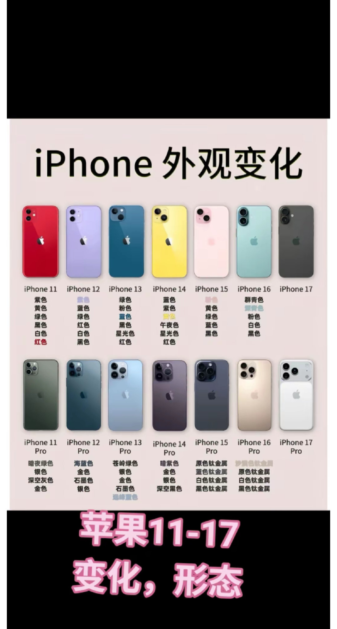 从苹果16到苹果17，外观变化那么大
应该不会只使用一版型号吧
苹果这么多年的外观
你最喜欢哪个的型号[馋嘴][馋嘴]
#iPhone18ProMax手机壳曝光# ​