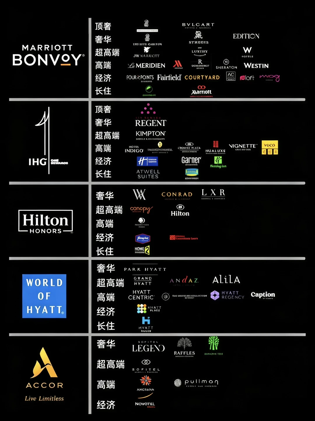 5大集团酒店分级｜1️⃣张图说清楚🔥