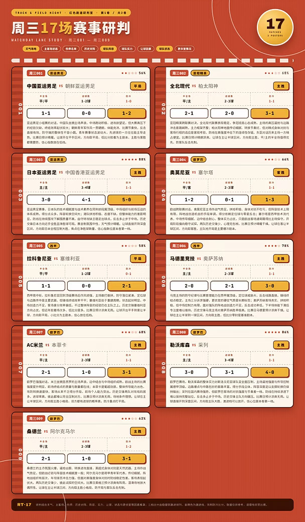 9.16周三足球⚽｜跨大洲多场对决前瞻