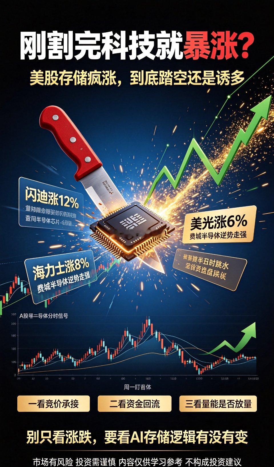 有一个朋友刚割完科技！到底是踏空地板，还是新一轮诱多？把逻辑讲透彻
 
很多人这两天心里极度憋屈、难受，甚至心态彻底乱了。
 
周五看着半导体一路俯冲下杀，盘面毫无承接、资金疯狂出逃，恐慌情绪拉满。扛不住持续跳水的压力，忍痛割掉了手里的芯片仓位，割完还暗自庆幸，觉得自己果断止损、躲过一 ​