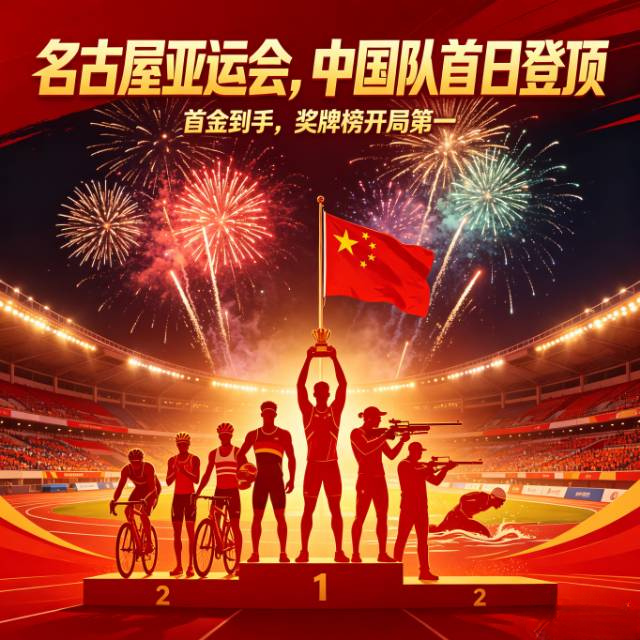 中国队又登顶了！名古屋亚运会首个比赛日刚结束，咱们就稳稳坐在了奖牌榜第一的位置。

首金来得有点刺激，是现代五项女子团体。由张明煜、吴希瑶、付静和孟鑫组成的中国队，总分4318分险胜老对手韩国队。主教练张宇说，上半年跟韩国队还有差距，是两个月封闭训练和世锦赛的“以赛代练”，才在障碍跑上补上了短板。