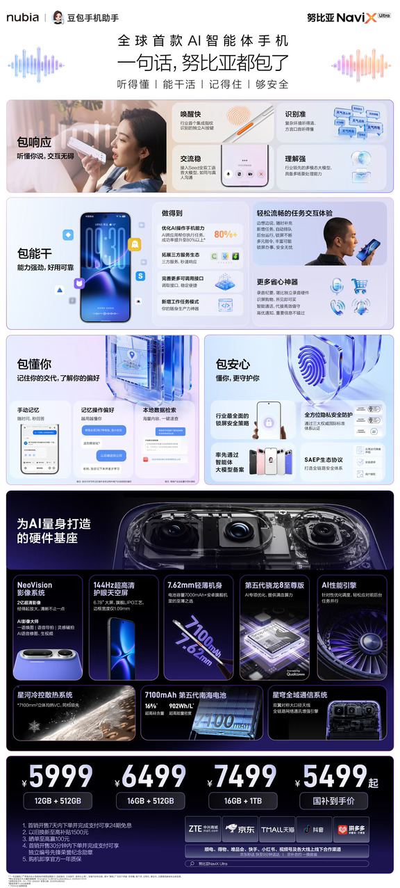 首款AI智能体手机努比亚Navi X Ultra正式发布，12+512GB内存 5999元，16+512GB内存 6499元，16+1TB版本内存7499元，国补之后5499元起。
	
努比亚Navi X Ultra搭载原生豆包手机助手，集成指纹识别的AI实体按键，支持全双工连续对话与多方言识别，可跨应用自主完成办公、消息处理等复杂任务，用户授权后还能记忆使用偏好。
	
硬件方面有第五代骁龙8至尊版，内置7100mAh大电池，支持90W有线+50W无线快充，搭配2亿像素旗舰三摄。感觉如何？买不买？年轻人的第一台AI智能体手机[坏笑]#6000元选豆包手机还是其他#