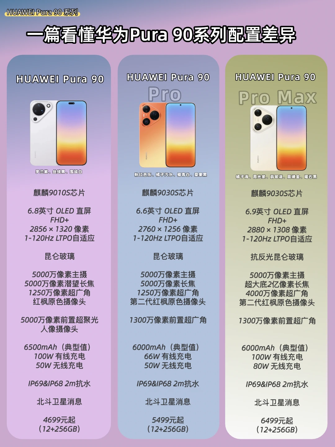 Howto|一篇看明白HUAWEI Pura 90系列配置