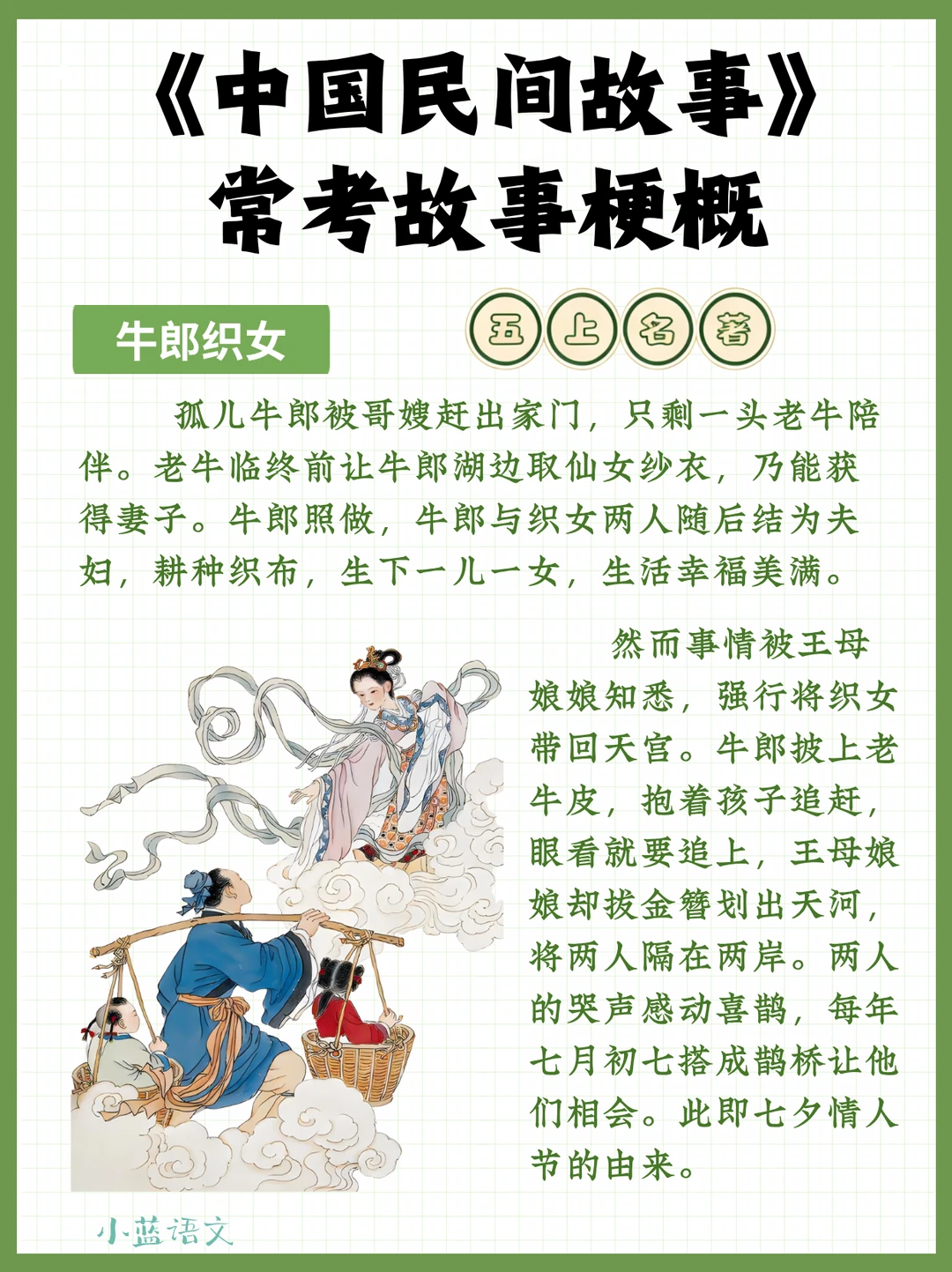 五上名著速读《中国民间故事》常考内容梗概