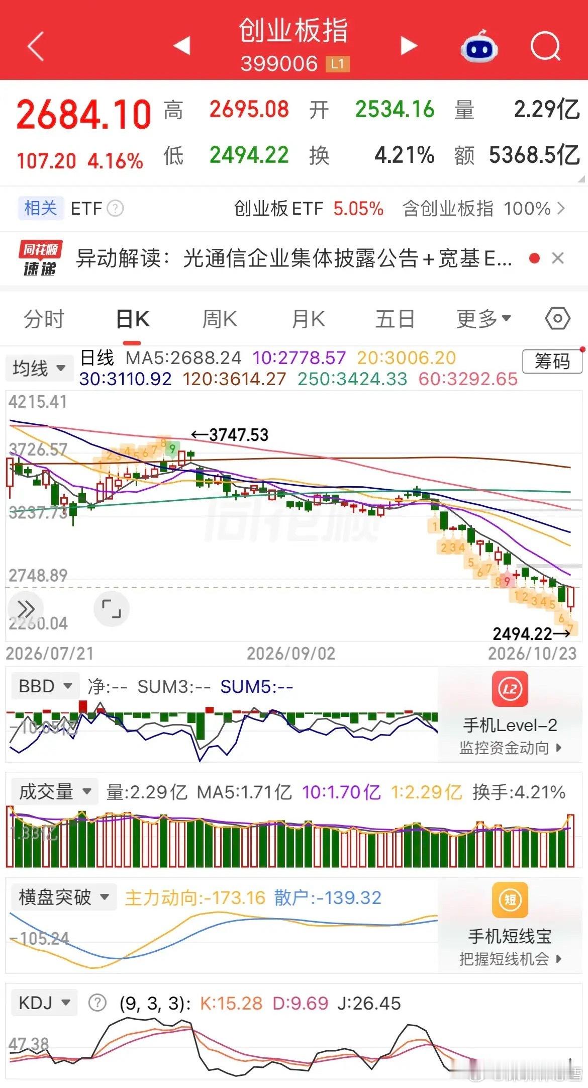 美股昨夜全线收跌，油气板块逆势走强，金银小幅回落；热门中概多数下挫，纳斯金龙指数跌0.84%。富时A50小幅走弱，恒生主连微涨，预判下周A股大概率震荡分化，港股仍有修复空间。

美股科技股分化明显，纳指连跌两日，但存储芯片走强，SK海力士大涨超4%，美光同步收涨，台积电、阿斯麦、英特尔、AMD红盘 ​