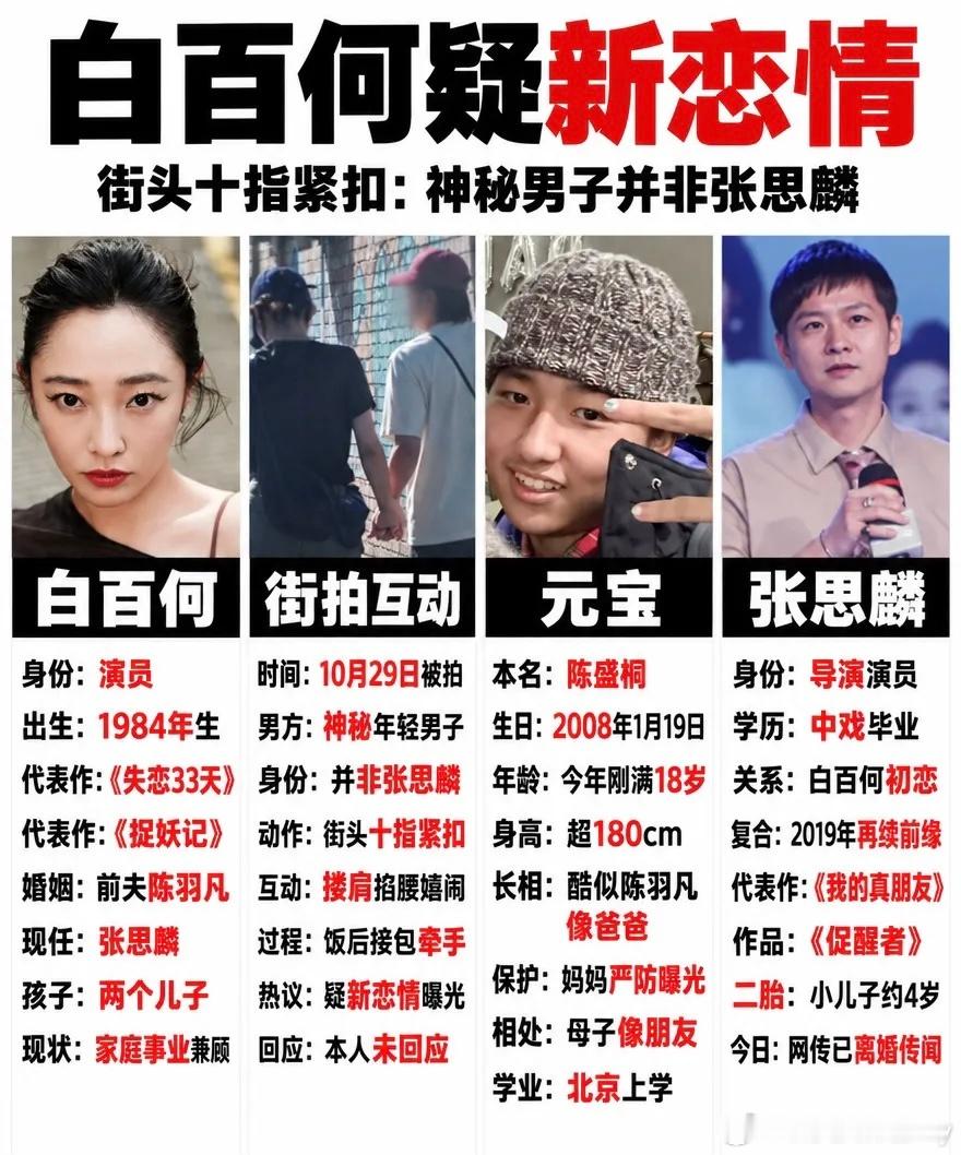 #曝白百何张思麟共同抚养孩子#
大瓜！#曝白百何张思麟已离婚#网传二人今年6月和平分开，共同抚养二胎。白百何和张思麟本是中戏初恋，兜兜转转再婚生下二胎，两人一直低调，极少公开秀家庭日常。上一次被拍到一家三口同框还是2024年底，之后再也没有二人同框画面。紧接着白百何被拍到和别的男子牵手逛街 ​