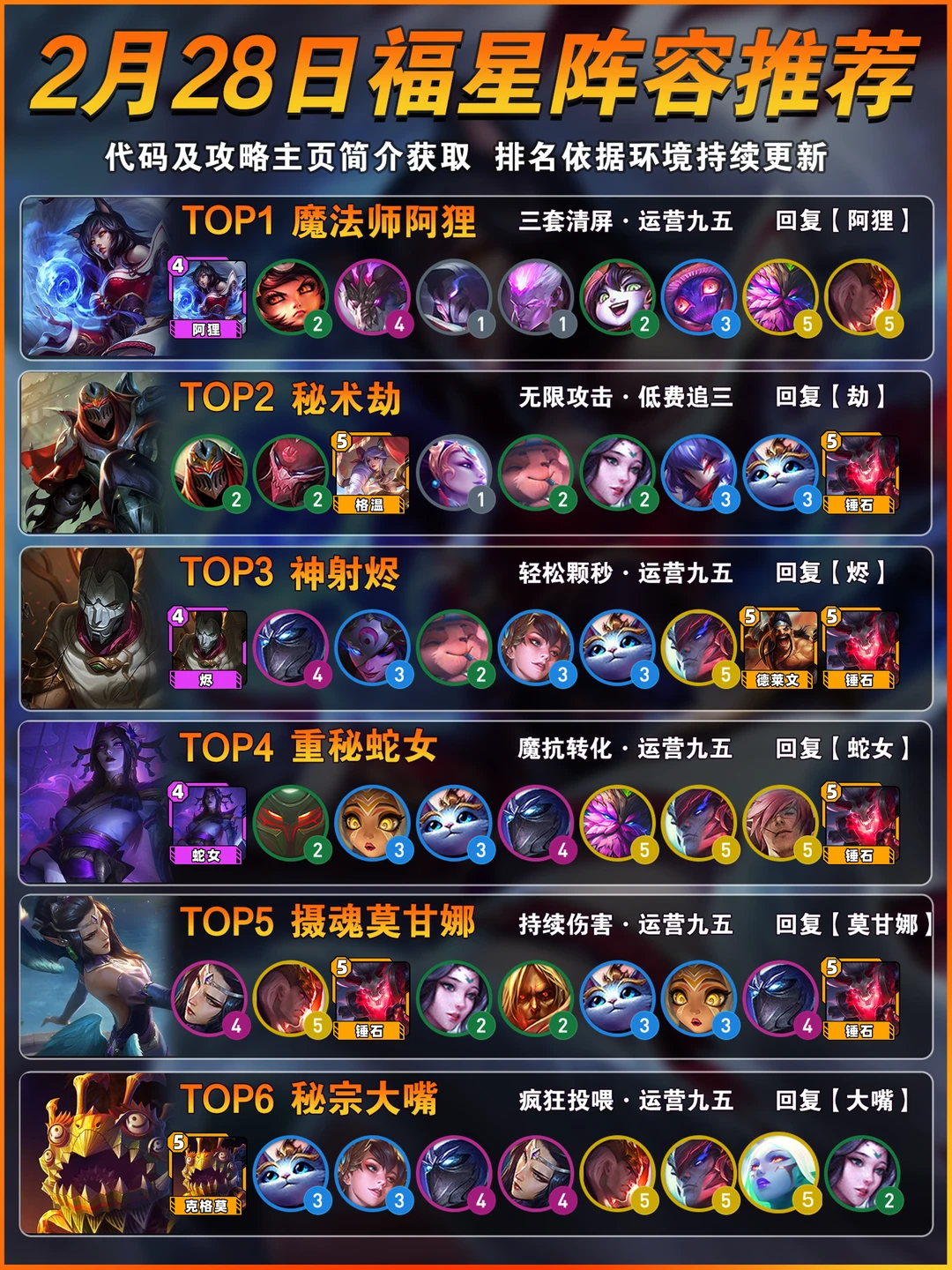 阿狸登顶！2月28日金铲铲福星上分阵容推荐