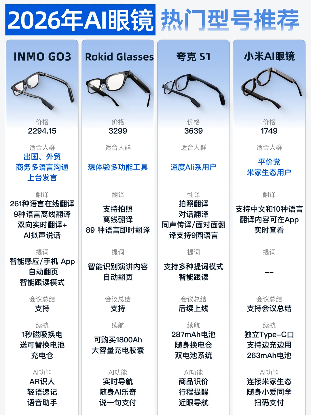 618想买AI眼镜但不知道哪个好❓