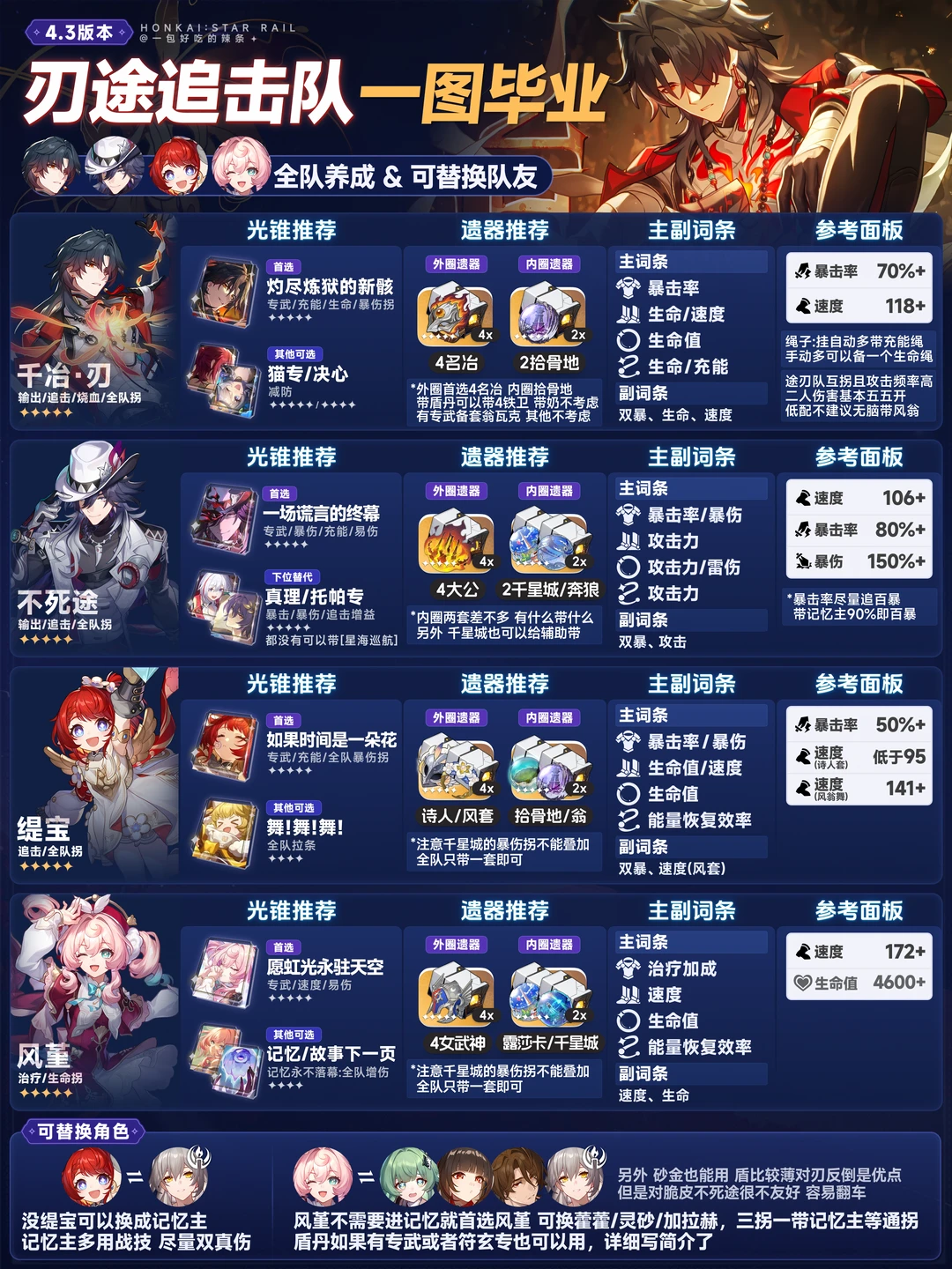 不死途&千冶刃丨刃途追击队全队养成一图流