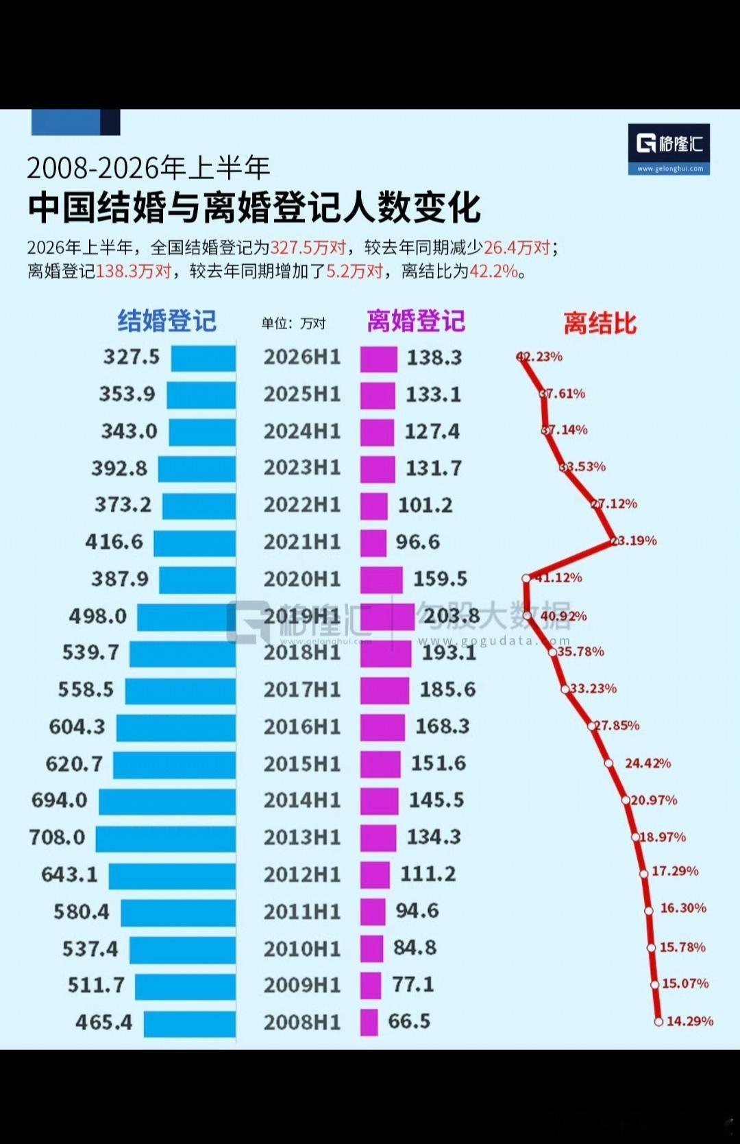 有人说#一时得失不影响人生大盘# ，这话说的轻巧，经历过的才知道深浅！稍有不慎便是阴沟里翻船、好几年的沉沦！除了#Anthropic拟冲击史上最大IPO#，长江存储的IPO也在路上了，年底的抽血效应同样不得不重视，叠加大漂亮那边要23小时交易，大A的挑战越发激烈！最近#多地公布今年七夕结婚登记量# ，今年 ​