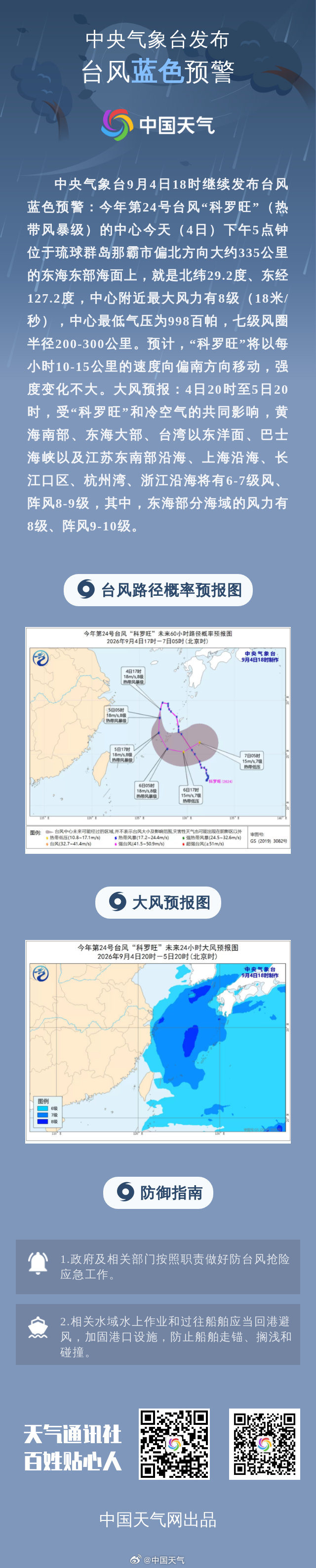 中央气象台9月4日18时继续发布台风蓝色预警：今年第24号台风“科罗旺”（热带风暴级）的中心今天（4日）下午5点钟位于琉球群岛那霸市偏北方向大约335公里的东海东部海面上，就是北纬29.2度、东经127.2度，中心附近最大风力有8级（18米/秒），中心最低气压... ​