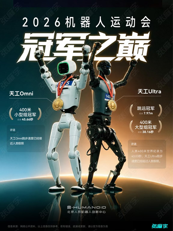 机器人运动会有哪些冠军机型？