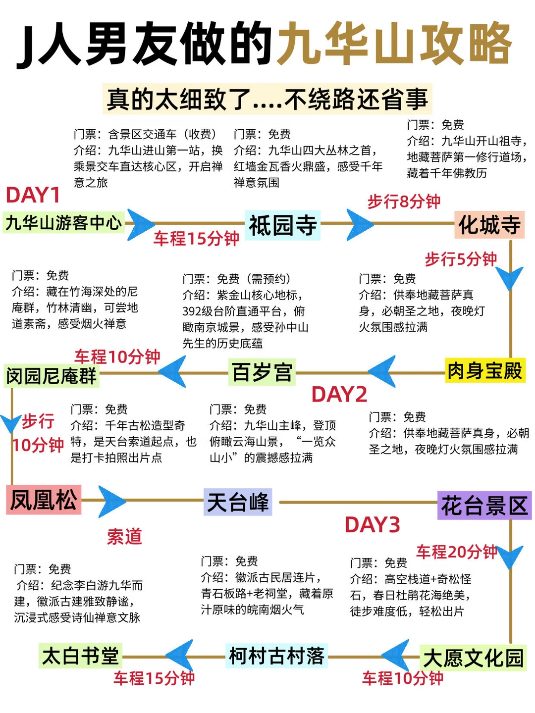 J人好恐怖😱九华山攻略整理得也太夯了