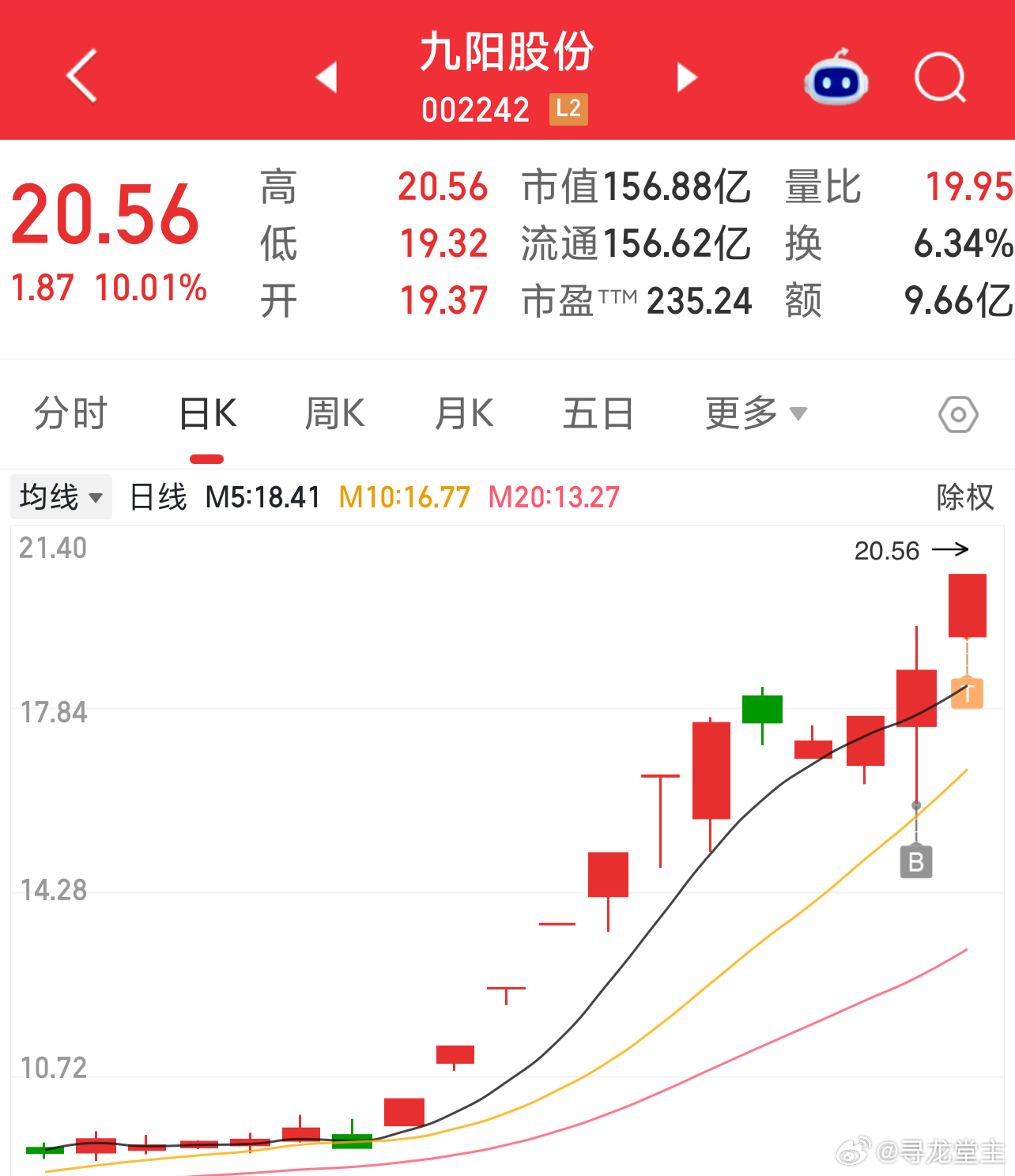 金健退潮后，九阳就是这个情绪周期更替阶段走出来的产物！ ​​​