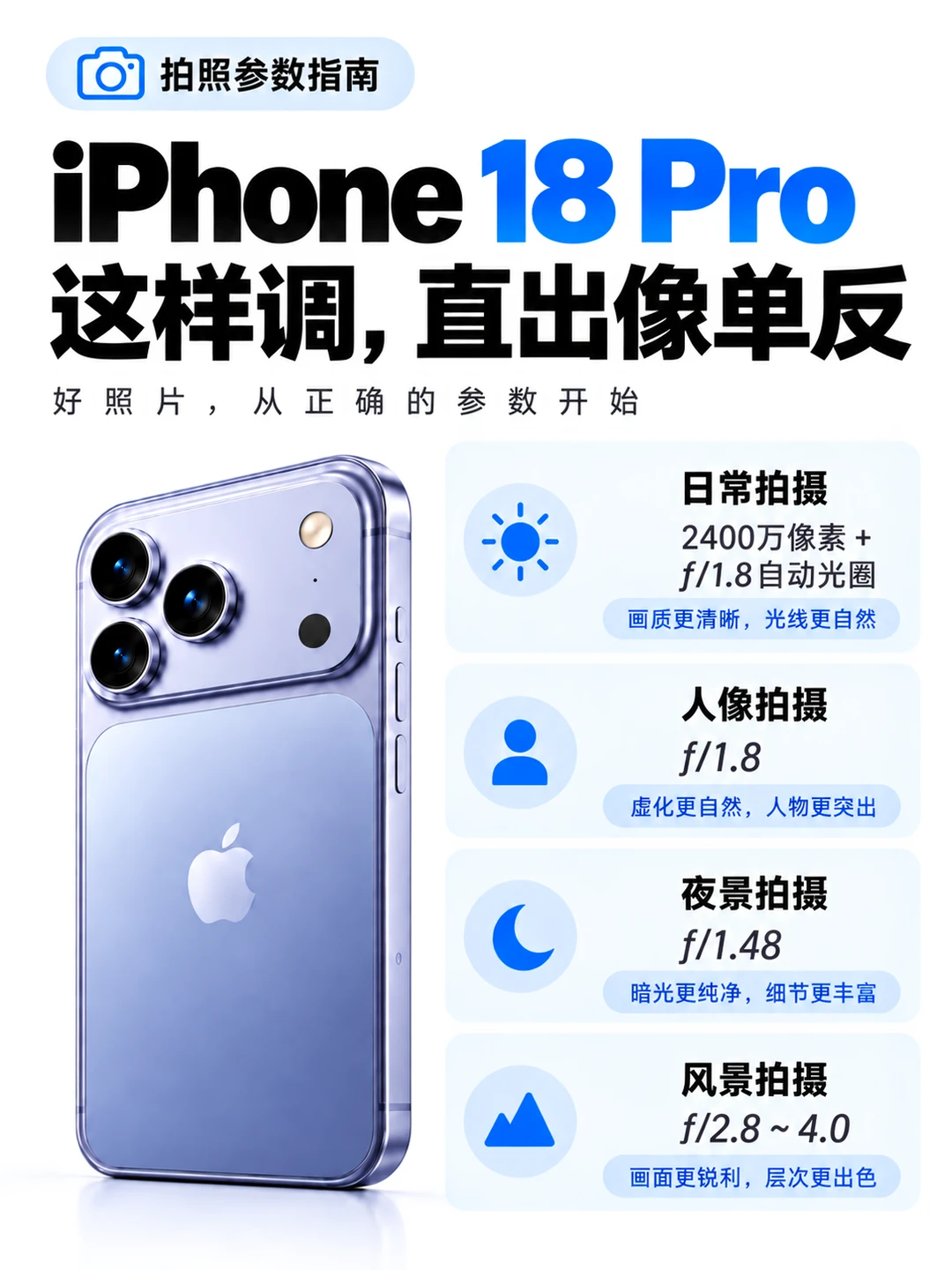 iPhone18Pro想要出片，拍照参数直接抄