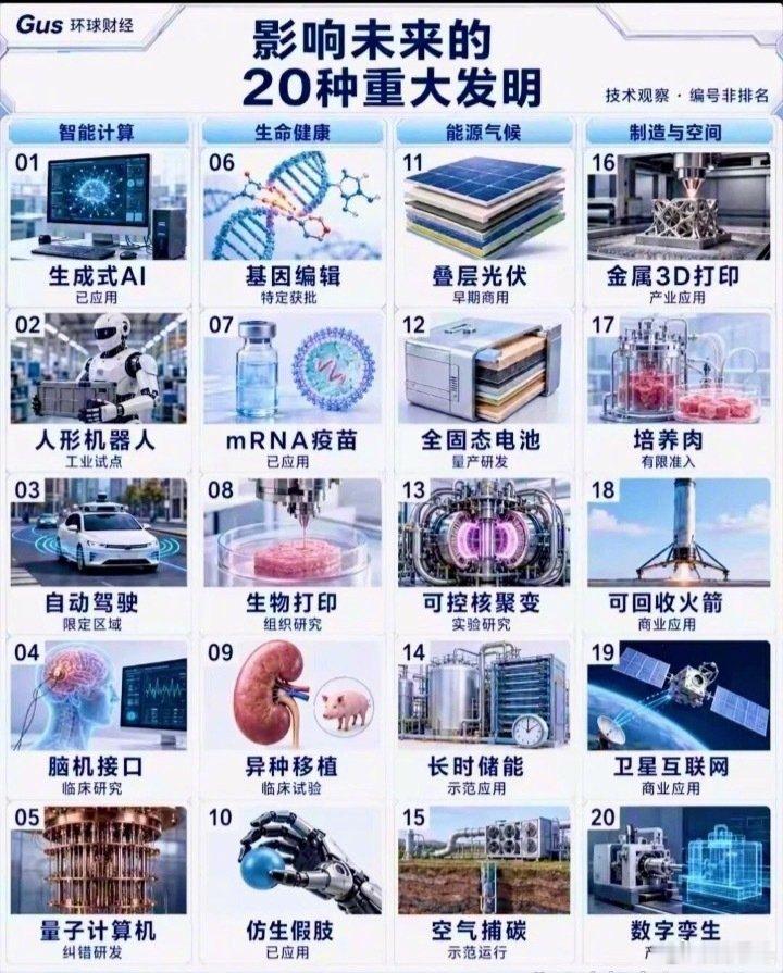 影响未来的20种重大发明，培养肉真的有这个必要吗？[允悲] ​