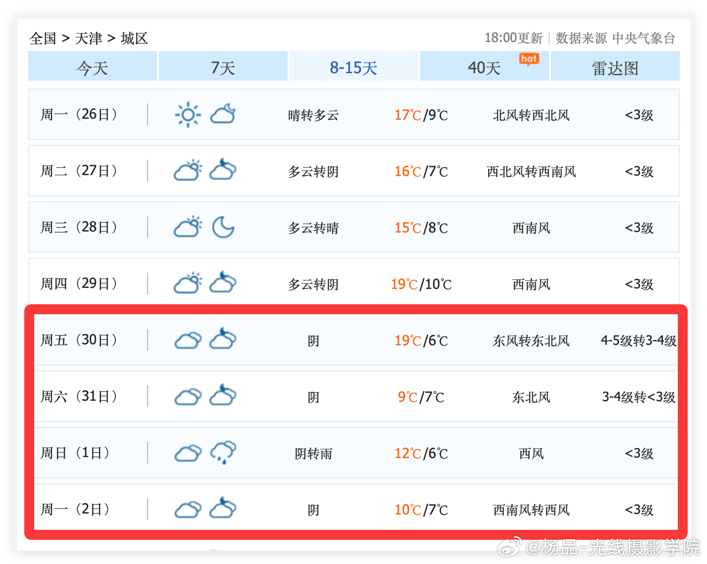 也许，10月29日，星期四的晚上，只能从北京去天津……因为，目前，查询了好几个天气预报，都是显示10月底北京、天津，华北平原及周边，阴天为主（彩云天气显示可能会有雾霾）……这天气预报趋势……正巧10月31日是星期六，11月1日是星期天……这周末在北京也没处可去……所以，11月27日和28日，住在北 ​