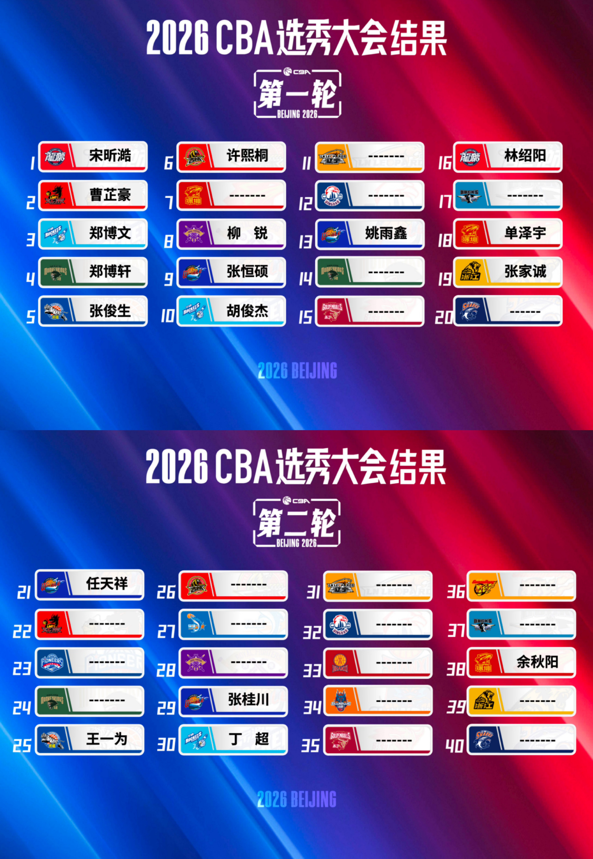 2026届选秀大会落幕，从各方声音看，选秀要改革是必须的： 升降级来临...