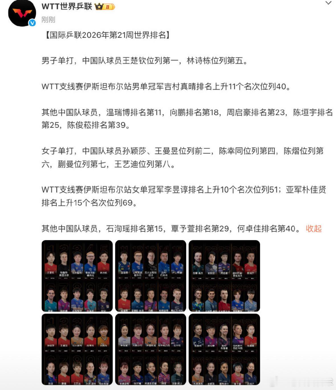 国乒稳居世界顶尖行列 2026第21周世排正式出炉  5月18日，WT...