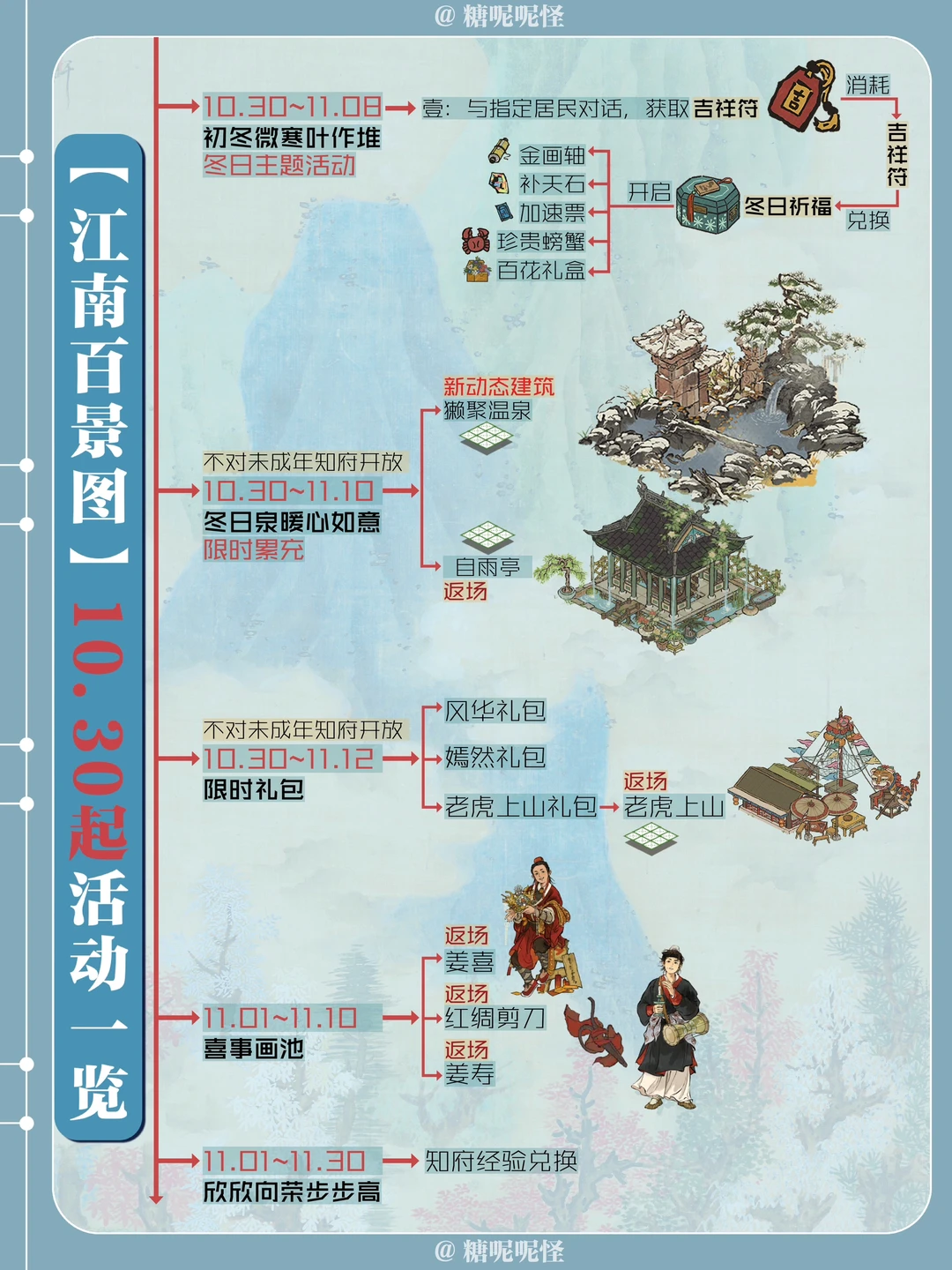 11活动前瞻【一掌山】免费拿下&【凤凰木】返场