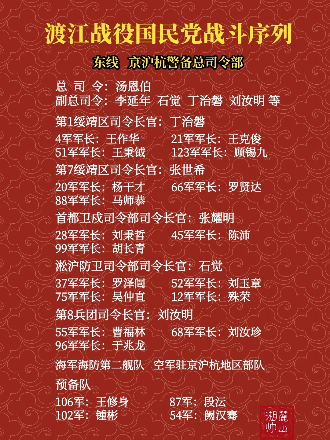 渡江战役国民党战斗序列