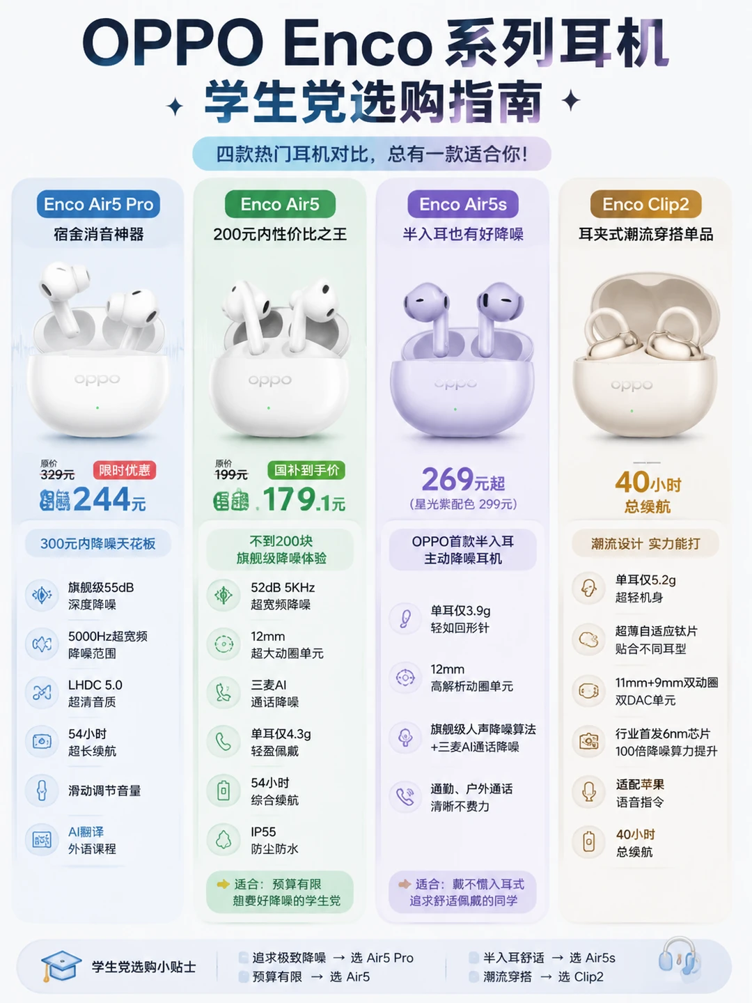 开学焕新装备｜OPPO耳机怎么选？一篇看懂！