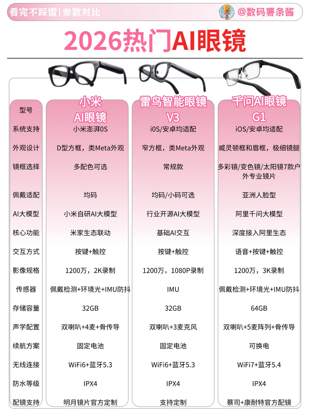 2026三款热门AI眼镜实测｜按需选不踩雷