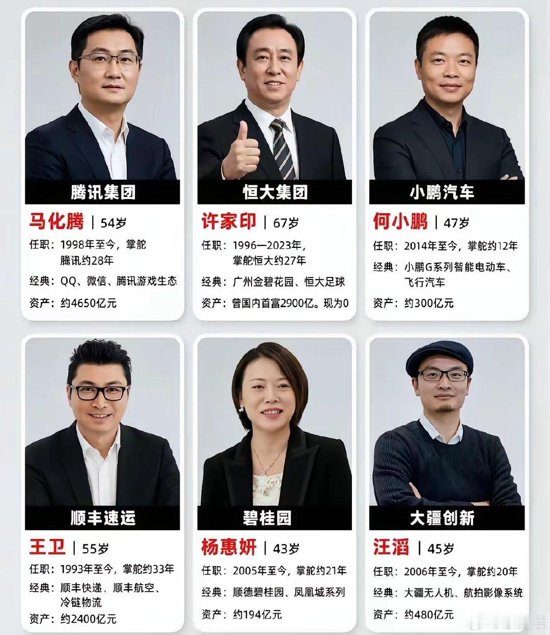 下面的有钱人，你认识几个啊？怎么样才能成为其中一员啊？ ​
