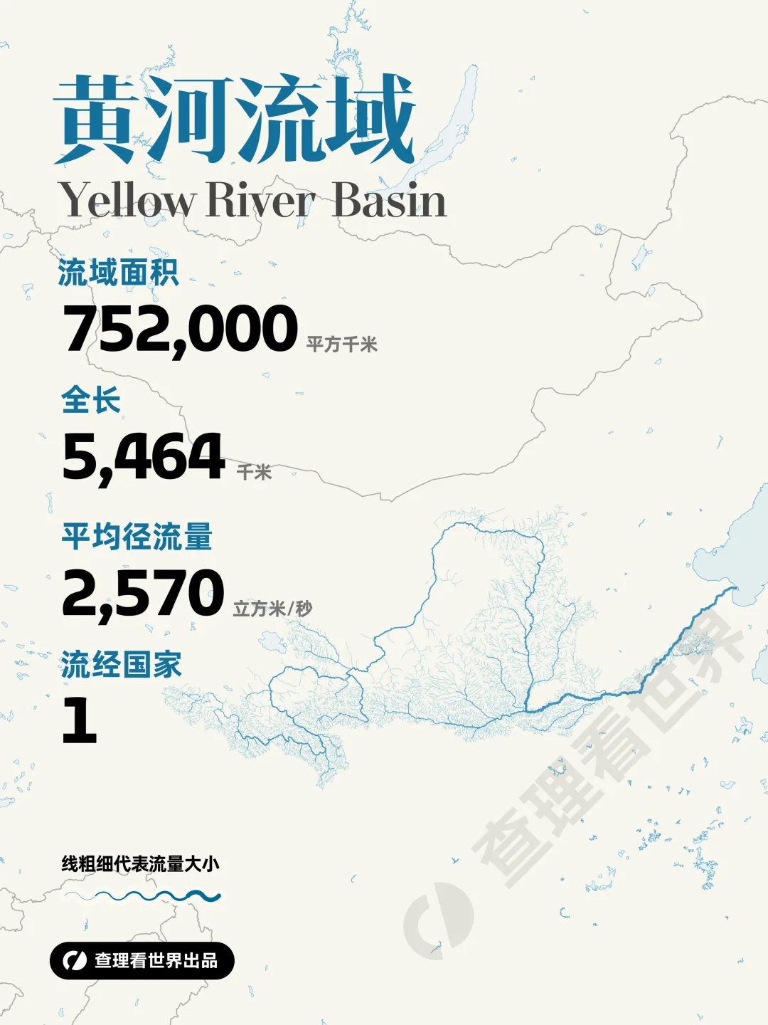 黄河流域：如何滋养出华夏文明